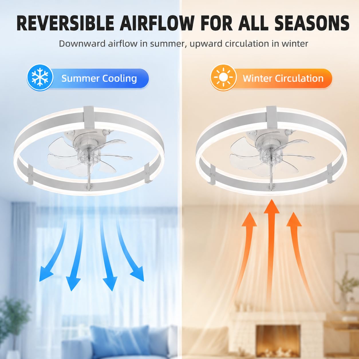 20 inch plafondventilatoren me - Ceiling Fan Mount recensie en prijs